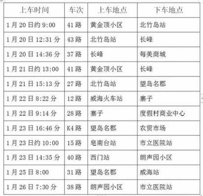 威海128路公交路线（威海128公交路线多长时间一趟）-图1