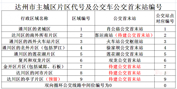 达州9路公交路线（达州9路公交路线时间表）-图3