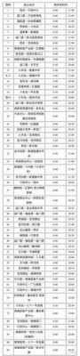 宝鸡35路公交路线（宝鸡市35路延点车时间）-图1