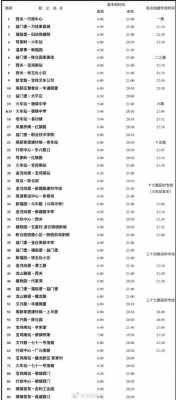 宝鸡35路公交路线（宝鸡市35路延点车时间）-图3