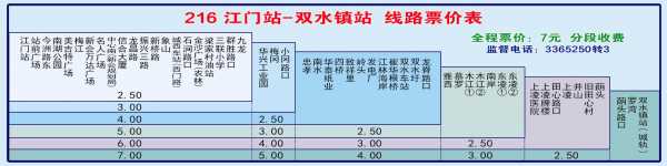 丽水216路公交路线（丽水216路公交车路线）-图2