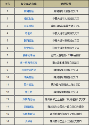 郑许公交路线时间（郑许公交路线图）-图3