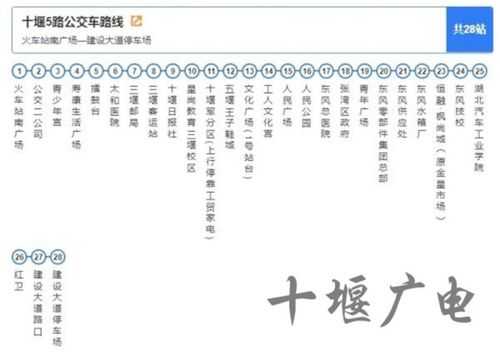 十堰所有公交路线（十堰公交路线图）-图1