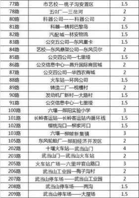 十堰所有公交路线（十堰公交路线图）-图2