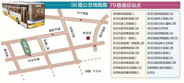 79路公交路线洛阳（洛阳79路车公交路线）-图1