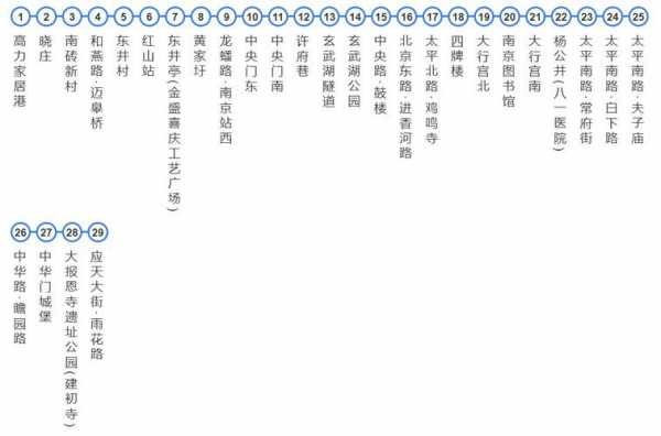 哈市603公交路线（哈市公交603路公交路线）-图2