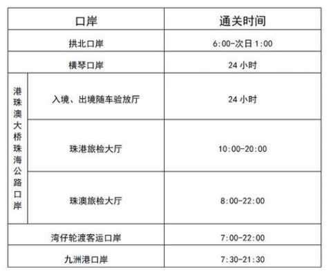 口岸3线公交路线（到口岸的班车）-图1