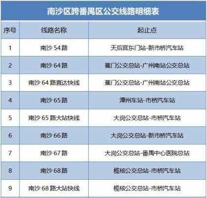 南沙至长安公交路线（南沙客运站到长安汽车站汽车票）-图2