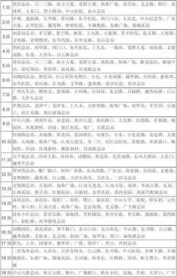 关于广州64公交路线的信息-图2