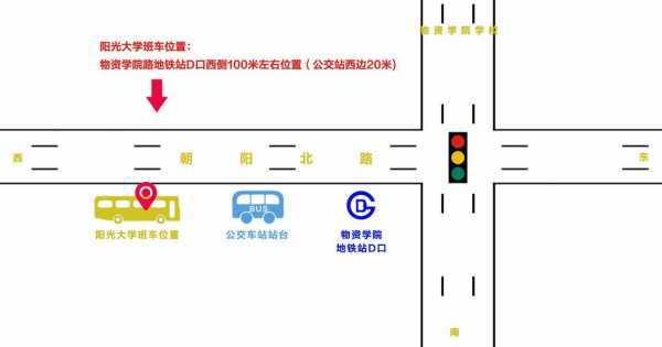 物资学院公交路线（物资学院站是几号线）-图2