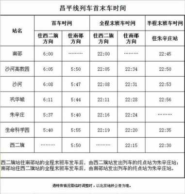 地铁昌平站公交路线（昌平地铁昌平站首班车时间表）-图1