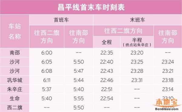 地铁昌平站公交路线（昌平地铁昌平站首班车时间表）-图3