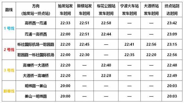 镇海区380公交路线（镇海区387路公交车路线时间）-图3