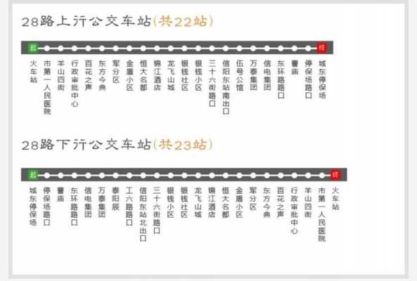 信阳9路公交路线（信阳9路公交车路线图 最新）-图3