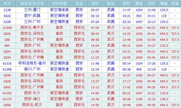 武汉到西安公交路线查询（武汉到西安的大巴时间查询）-图1