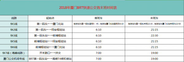 厦门北站brt1公交路线（厦门北站brt末班车几点发车）-图1