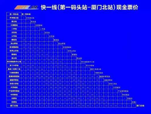 厦门北站brt1公交路线（厦门北站brt末班车几点发车）-图2