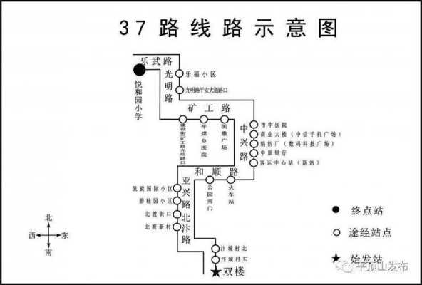 东风小区附近公交路线（东风路公交车路线）-图3