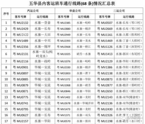 五华最新公交路线（五华5路）-图2