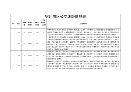 宿迁108公交路线时间（宿迁108公交车时间表）-图2