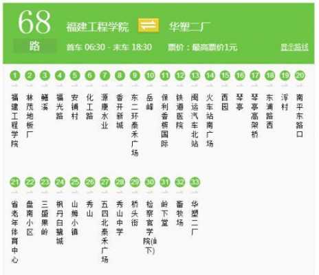 福州321公交路线图（福州321路公交车路线查询）-图1