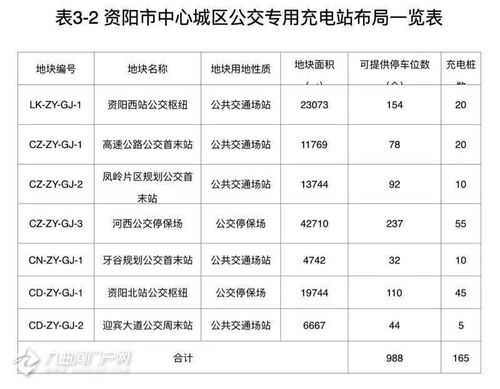 资阳七路车公交路线（资阳七路车公交路线时间表）-图2