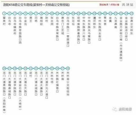 洛阳20路车公交路线（洛阳20路车公交路线时间表）-图2