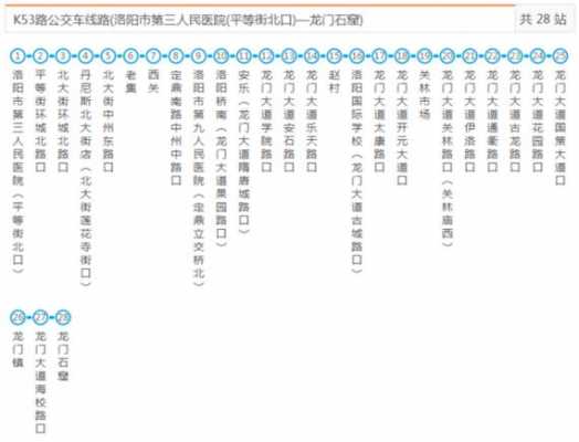 洛阳20路车公交路线（洛阳20路车公交路线时间表）-图3