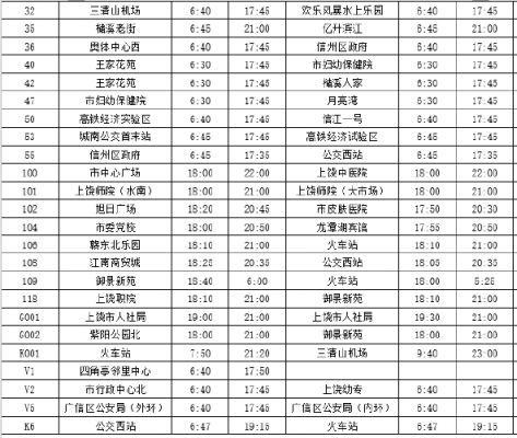 上饶市最美公交路线（上饶公交车运营时间）-图3