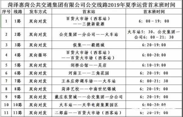 菏泽七路公交路线（菏泽七路公交路线图）-图2