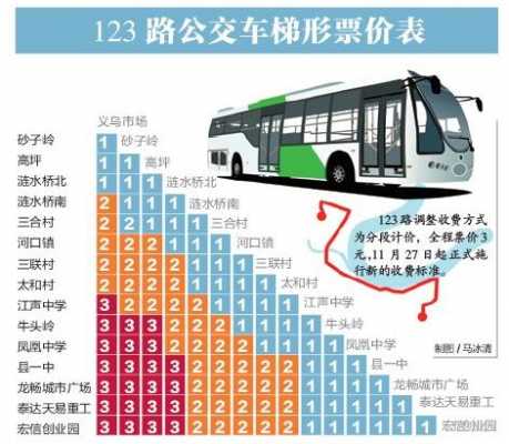 涡阳123公交路线（涡阳123公交车站牌路线图）-图3