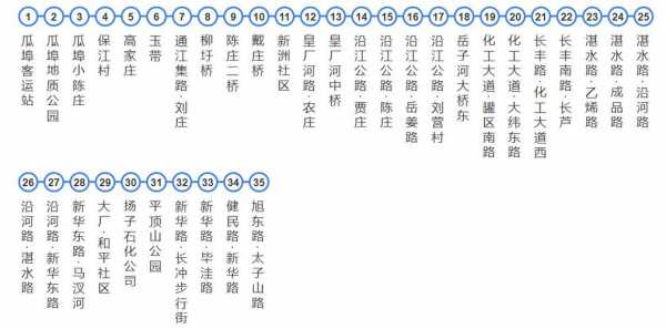 南京560路公交路线（南京560路公交路线）-图2