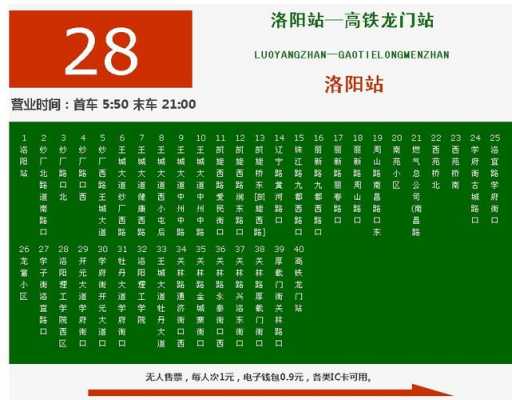 洛阳公交28路公交路线（洛阳公交28路公交路线图）-图1