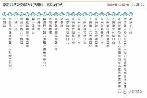 洛阳公交28路公交路线（洛阳公交28路公交路线图）-图3