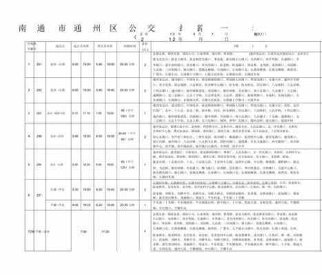 南通工学院公交路线（南通理工学院公交车）-图2