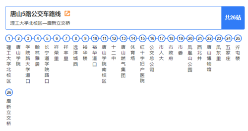 唐山广场站点公交路线（唐山广场站点公交路线表）-图3