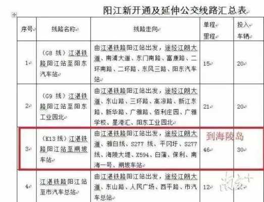 阳江公交路线（阳江公交路线图最新）-图1