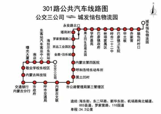 呼市妇幼保健医院公交路线（呼市妇幼保健医院公交路线查询）-图1