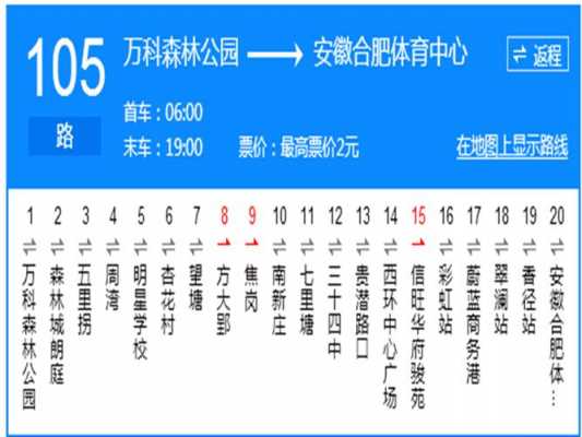 合肥7路车公交路线（合肥7路车公交路线查询）-图2