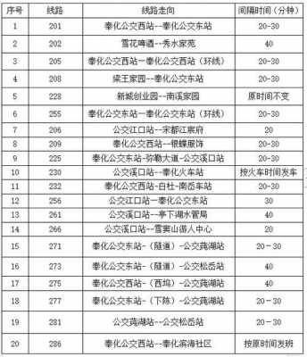 奉化环城公交路线（奉化公交车路线时间表）-图2