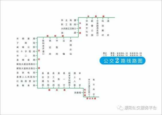 濮阳一元公交路线（濮阳公交一路车路线）-图3