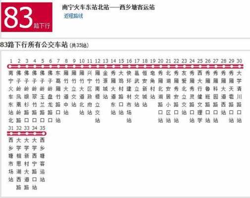 南宁市公交路线图（南宁市公交车路线图）-图3