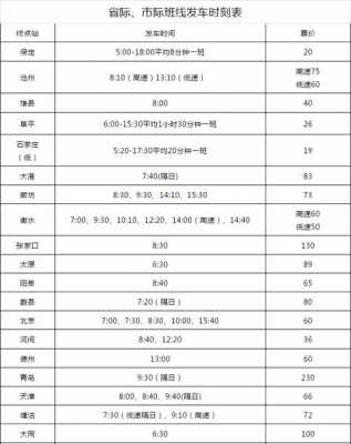 北京一定州公交路线（北京至定州汽车站时刻表）-图3