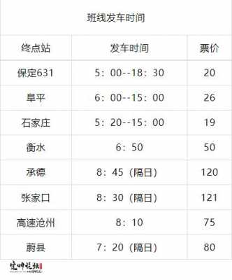 北京一定州公交路线（北京至定州汽车站时刻表）-图2