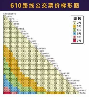 佛山618公交路线（佛山公交610路线查询）-图2