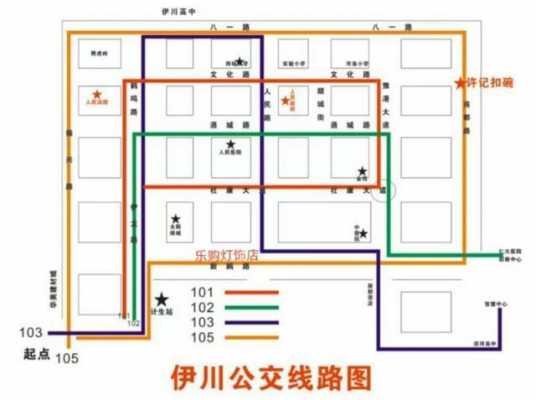 伊川公交路线图（伊川公交路线图最新）-图1