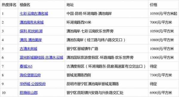 古滇的公交路线（古滇公交车）-图3