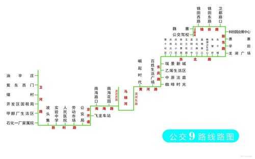 濮阳九路车公交路线（濮阳九路车公交路线时间表）-图1