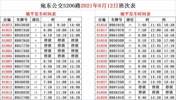 镇平到南阳公交路线时间（镇平到南阳的公交车在南阳哪里）-图3