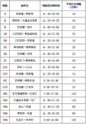 淮南五路车公交路线（淮南五路车公交路线时间表）-图1